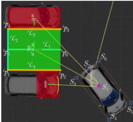 Fig. 3: Sensors’ configuration and sensor features The exact definition of the sensor features varies depending on the parking scenario although in any case, i L ∗1 should be collinear with x m and i L ∗2 should be parallel to y m and be behind the car for