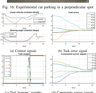 Fig. 16: Experimental car parking in a perpendicular spot
