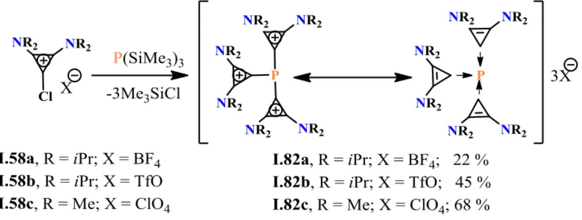 Figure  3  :  caractéristiques  structurales  des  pyridiniophosphines  et  possible  impact  sur  les  propriétés électroniques