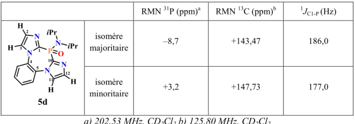 Tableau 7 : données RMN de l’oxyde d’amino-BODIMOP 5d  (version NiPr 2 ). 