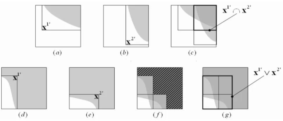 Figure 2: Upper row: pruning computed from local contractions. Lower row: identification of solutions using local contractions of the negation of the constraints.