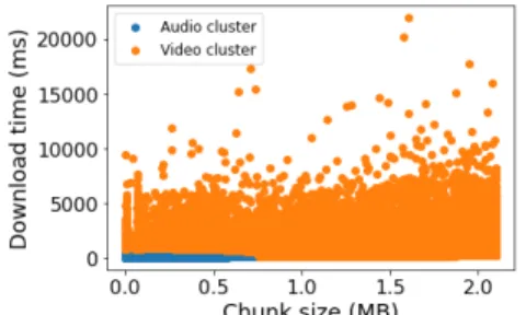 Fig. 3: Chunk size CDF