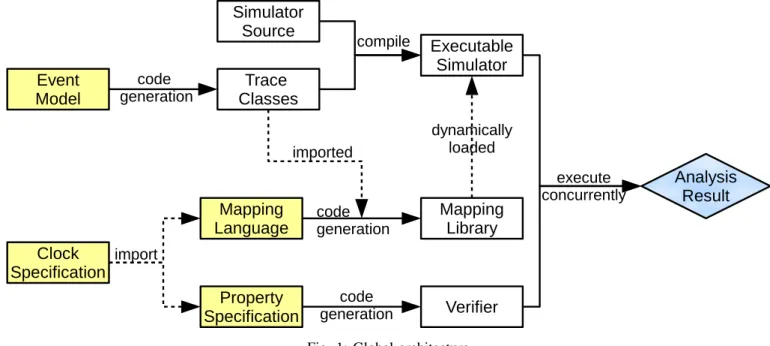 Fig. 1: Global architecture