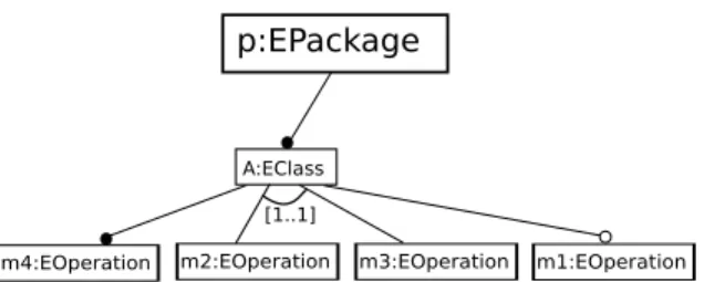 Fig. 10. Computed Feature Diagram for EMF Model with Variability