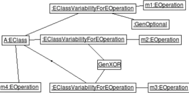 Fig. 3. EMF model with Variability