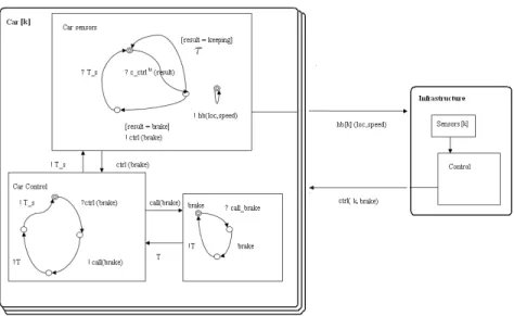 Fig. 1. Timed-pNets architecture with details of the car’s subprocesses