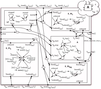 Fig. 3. Controller for A