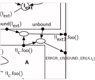 Fig. 4. Zoom into the A controller detecting errors