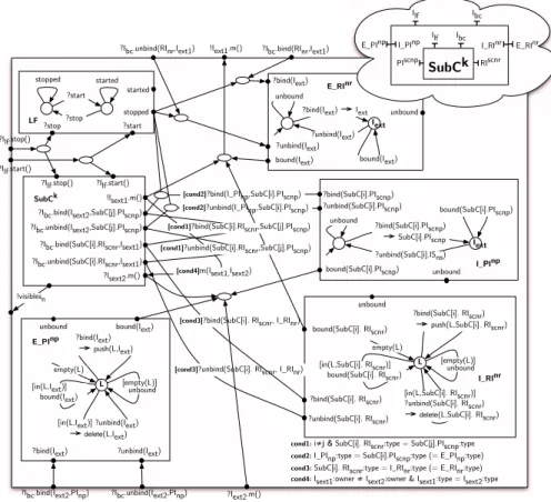 Fig. 2. General purpose Controller