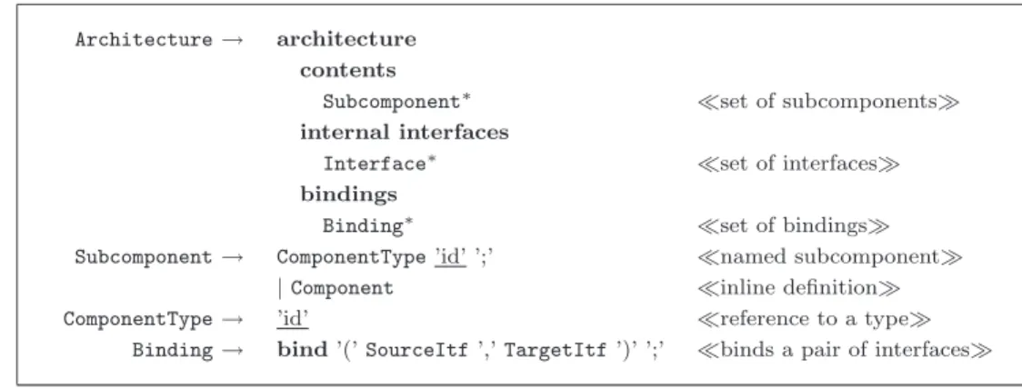 Fig. 1. Architecture specification