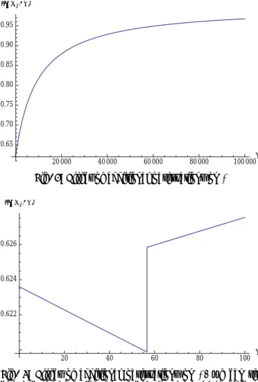 Fig. 1: Effect of additional observations on κ