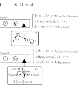 Fig. 1. Two pNets encodings for Enable