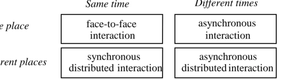 Figure 1  -   Johansen's Space/Time matrix 