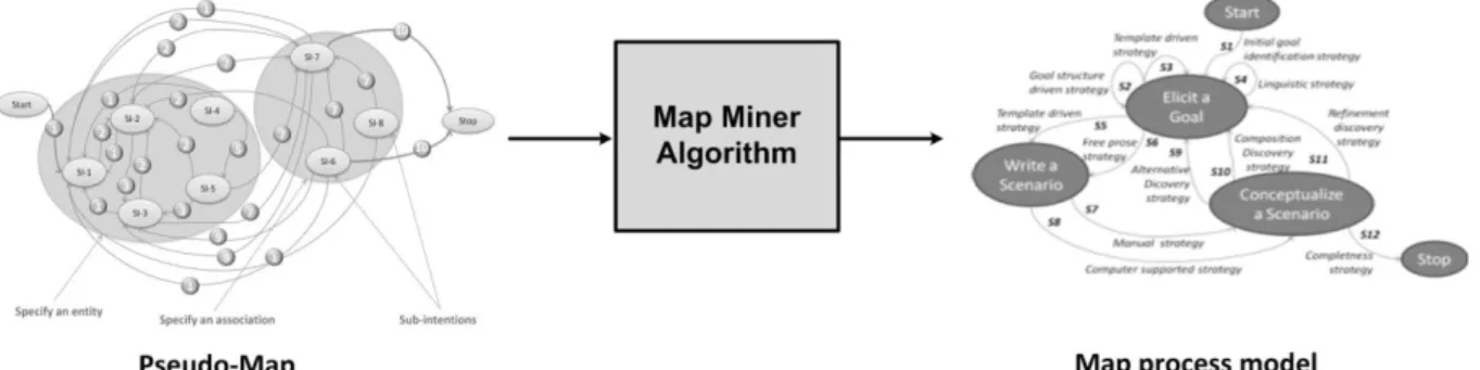 Figure 9 represents an overview of Map Miner Algorithm. 