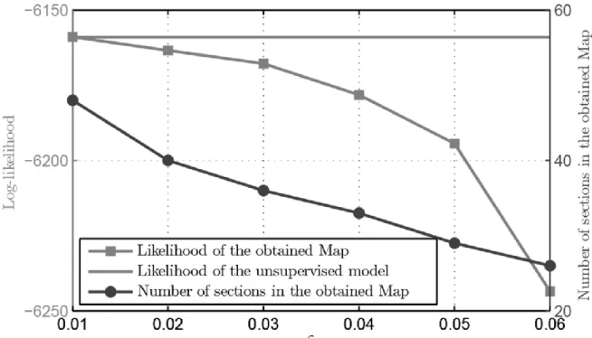 Figure 10. Likelihood and Number of sections of the Discovered Map with respect to    for  the Eclipse Traces