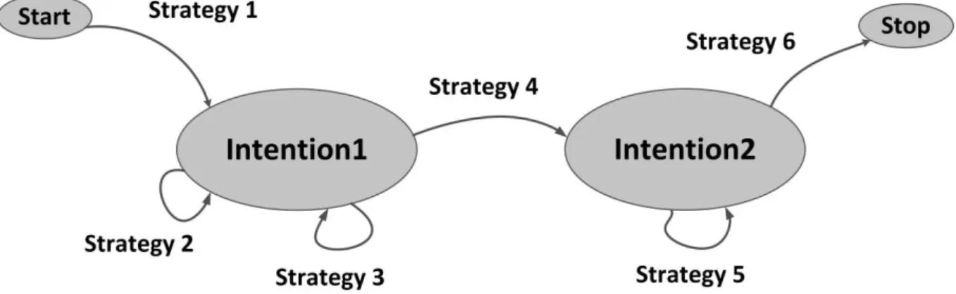 Figure 2. An example of Map process model. 