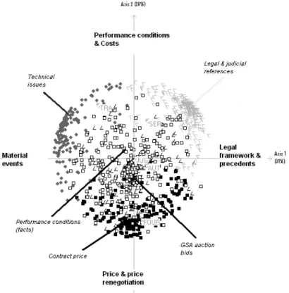 Figure 3.a. Lexical Structure of Decisions (GSBCA)  