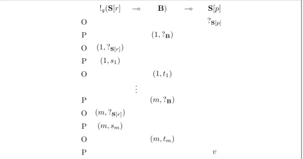 Figure 2 Plays (of Maximal Length) for the game ! q (S[r] ( B) ( S[p].