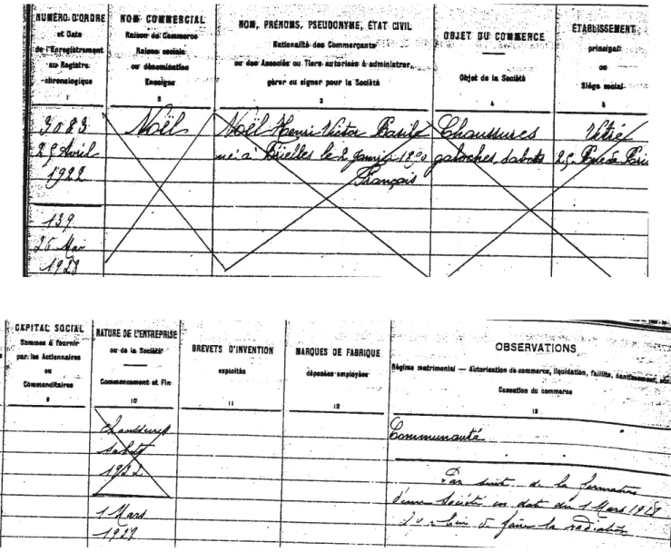 Tableau 2 : inscription d’Henri Noël puis de Noël Frères au registre du commerce (1922 ; 1928)  Source : Extraits du « Registre Analytique », Greffe du Tribunal de Commerce de Rennes 