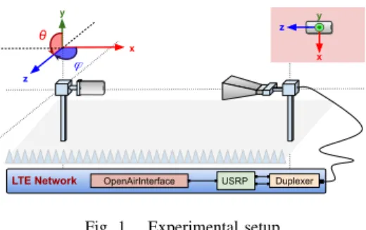 Fig. 1. Experimental setup