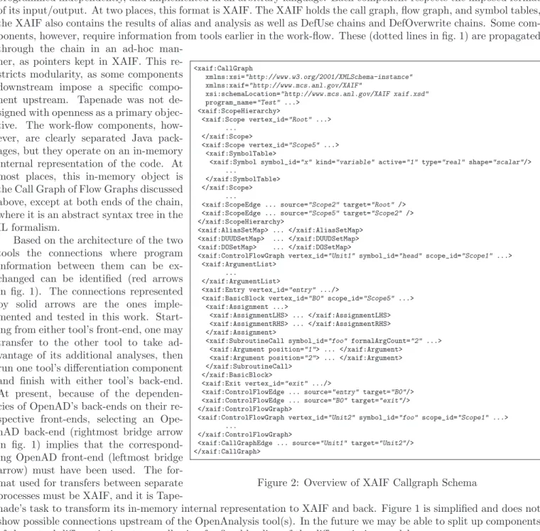 Figure 2: Overview of XAIF Callgraph Schemathrough the chain in an ad-hoc 