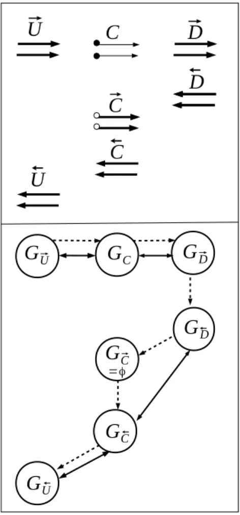 Figure 7: Communications graph of a checkpointed program with pure receive-logging method