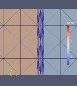 Figure 2: ALE calculation of a traveling contact discontinuity. Instantaneous mesh with mesh concentration in the middle of zoom and corresponding advected discontinuous fluid density.