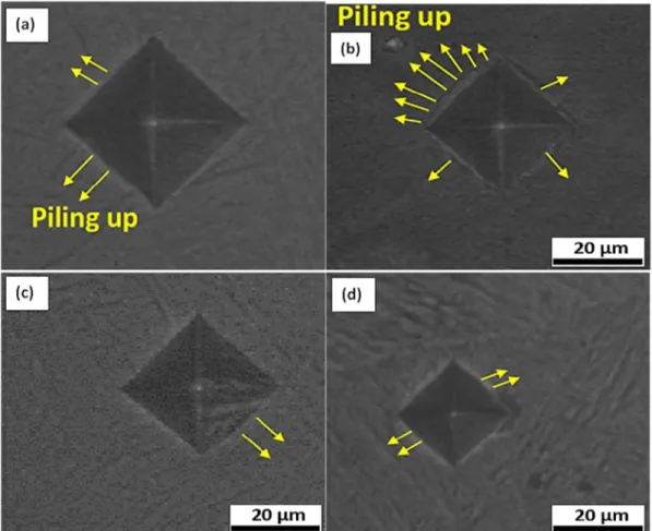 Fig. 8. Microhardness imprints of (a) Ti6Al4V, (b) Ti6Al4V HT, (c) Ti6Al4V-1nYSZ HT and (d) Ti6Al4V-2.5nYSZ HT via optical microscope.