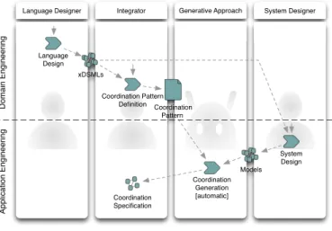 Fig. 2. The proposed workflow