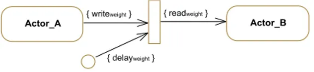 Fig. 1. SDF arc