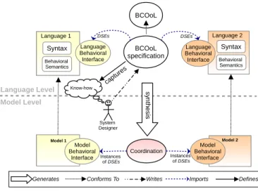 Fig. 6. excerpt of the scenario abstract syntax with one of the DSE.