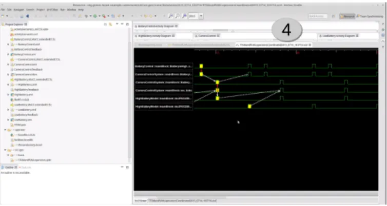 Fig. 4. Execution of the coordinated system by using TimeSquare