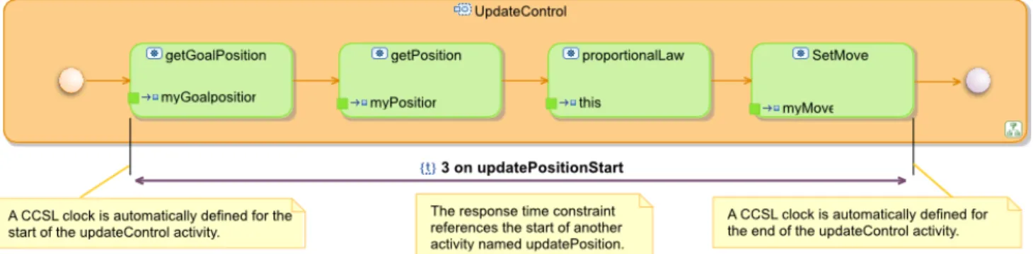 Figure 1: The Obeo Designer point of view dedicated to logical time requirements of real-time systems