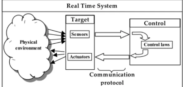 figure 1). Then it computes the necessary commands in order to control the process.