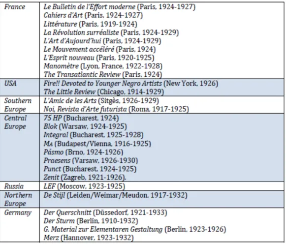 Table 2. Magazines Used for the Study, Active in 1924, 1925, and 1926 (in Parenthesis: Dates of Activity) 