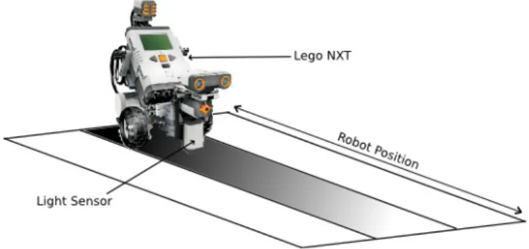 Fig. 1. The robotic demo example