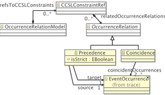 Fig. 6. The occurrence relation metamodel