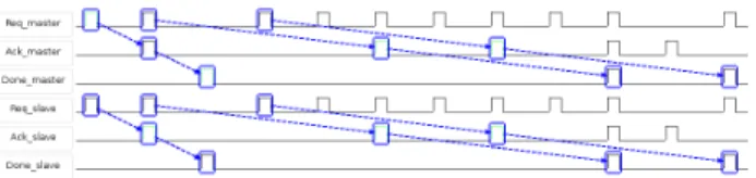 Figure 2. Simulation with bounded queue