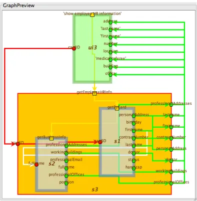 Fig. 6. Representation of S3 and its corresponding UI in Alias 