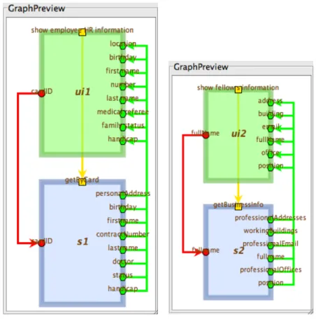 Fig. 5. Representation of S1/UI1 and S2/UI2 in Alias 