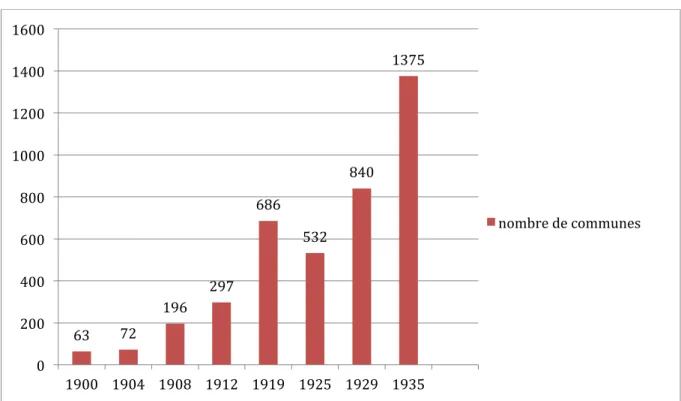 Tableau de l'historienne Anne Chamouard auteur de la thèse de doctorat, Les maires socialistes  en France dans l'entre-deux-guerres : une expérience réformiste du pouvoir ?  (IEP de Paris, 2010)