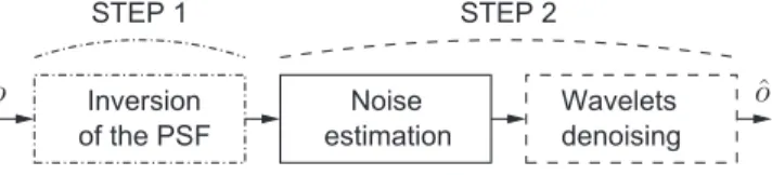 Figure 2. Scheme of Method 2.