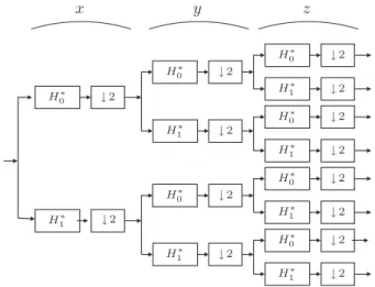 Figure 3. Analysis filter bank for a 3D Discrete Wavelet Transform.