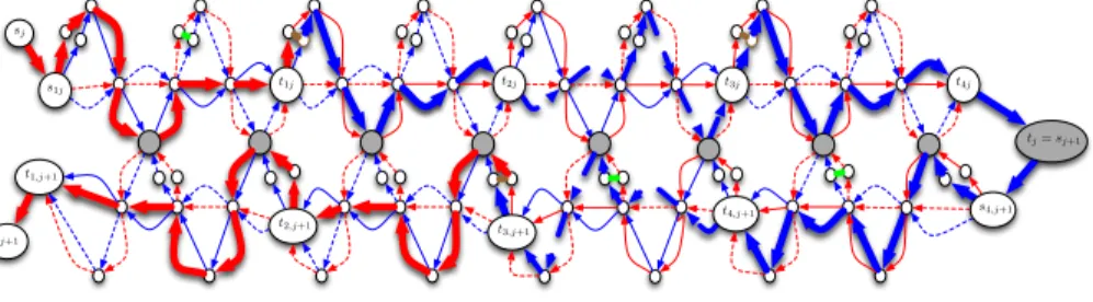 Fig. 3: Combining C j = ¯ v 1 ∨ v 2 ∨ v 4 and C j+1 = v 2 ∨ v ¯ 3 ∨ ¯ v 4 (Case j odd).