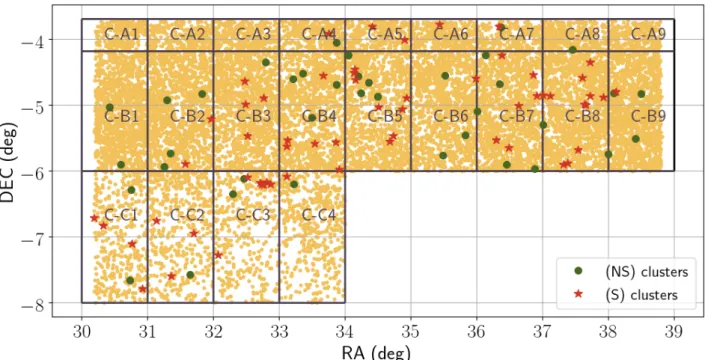 Fig. 2. Spatial distribution in the XXL-N area of galaxies in the spectrophotometric sample (yellow dots) and of X-ray confirmed clusters