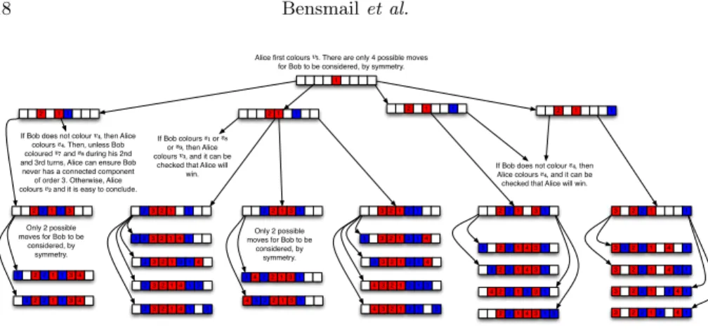 Fig. 2. Winning strategy for Alice in P 9 . The vertices are represented by small squares.