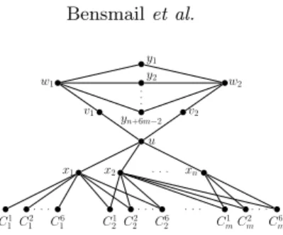 Fig. 1. An example of the construction of the graph G in the proof of Theorem 4, where, among other variables, the clause C 1 contains the variable x 1 , the clause C 2