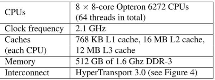 Table 5: Hardware of our AMD Bulldozer machine.