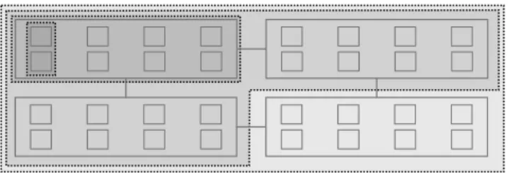 Figure 1: A machine with 32 cores, four nodes (eight cores per node) and SMT-level sharing among pairs of cores