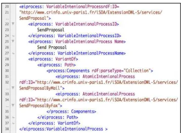 Figure 13.  Example of OWL-S Intentional composition: Composite  Intentional Process 